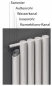 Mobile Preview: Design Röhrenradiator vertikal Dupo Vierkant - Röhrenheizkörper Heizwand Heizung