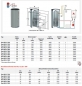 Preview: Flamco Edelstahl Standspeicher DUO HLS-E 150 weiß 70 mm Warmwasserspeicher