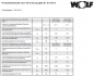 Preview: Wolf Luft Wasser Wärmepumpe Wärmepumpencenter CHC Monoblock 07/300-50