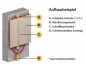 Preview: Zewotherm Wandheizung Modul Trockenbau 200x62cm 18mm Registerhöhe 150cm