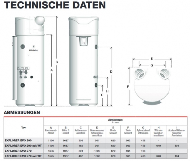 Austria Email Brauchwasser Wärmepumpe Explorer Evo 2 Trinkwasserwärmepumpe