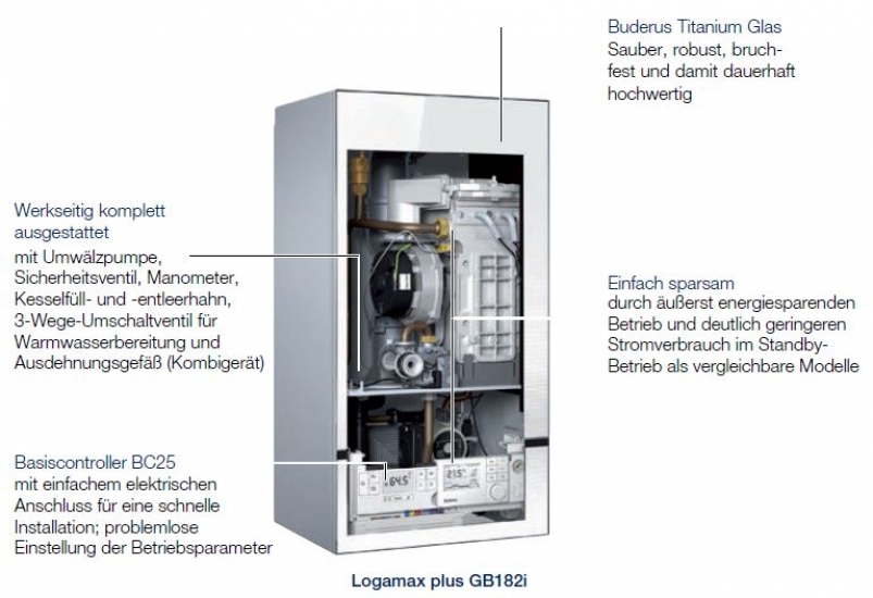 Buderus Gas Brennwert Kombitherme GB182 20iK Logaplus Paket W43 RC310