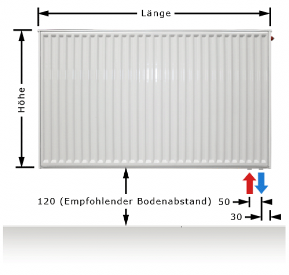 Buderus Logatrend Ventil Flachheizkörper VC Profil Bauhöhe 300 mm vers. Längen