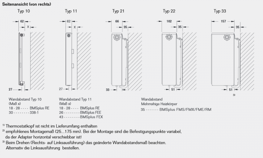 Buderus Logatrend Ventil Flachheizkörper VC Profil Bauhöhe 500 mm vers. Längen
