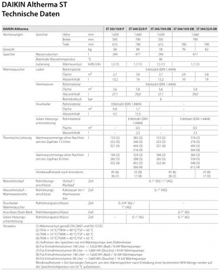 DAIKIN Speicher Altherma ST 544/32/0-P für WP 500 L Drucksolar-Wärmetauscher