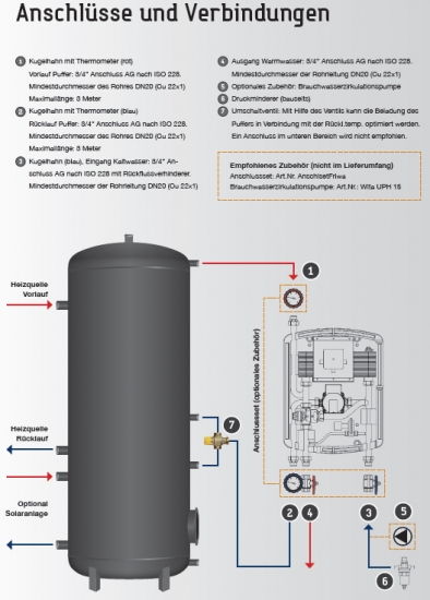 Frischwasserstation F1-40 Thermostatisch geregelt leistungsstark Kompakte Bauart