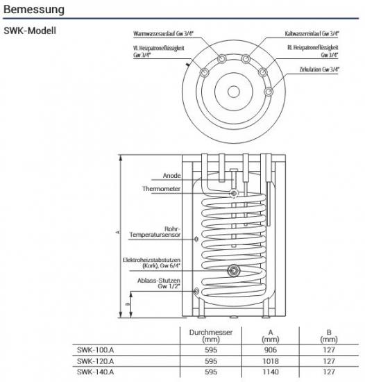 Kospel Warmwasserspeicher SWK 120 Liter emailliert Boiler 1x Wärmetauscher