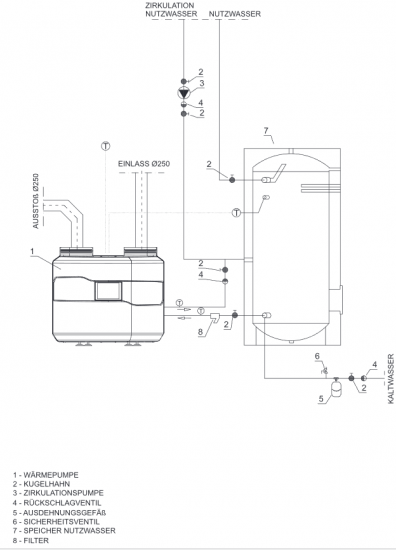 Luft/Wasser Wärmepumpe Gelbi D 4.2 4,7 kW Trinkwasser oder Heizungsunterstützung