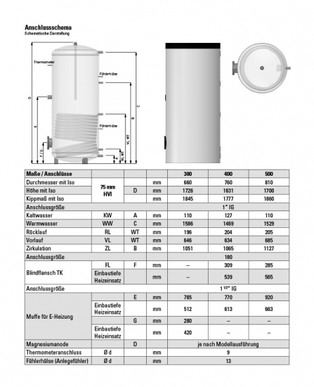 SACO Brauchwasser-Speicher Standspeicher Warmwasserspeicher 120 - 500 Liter
