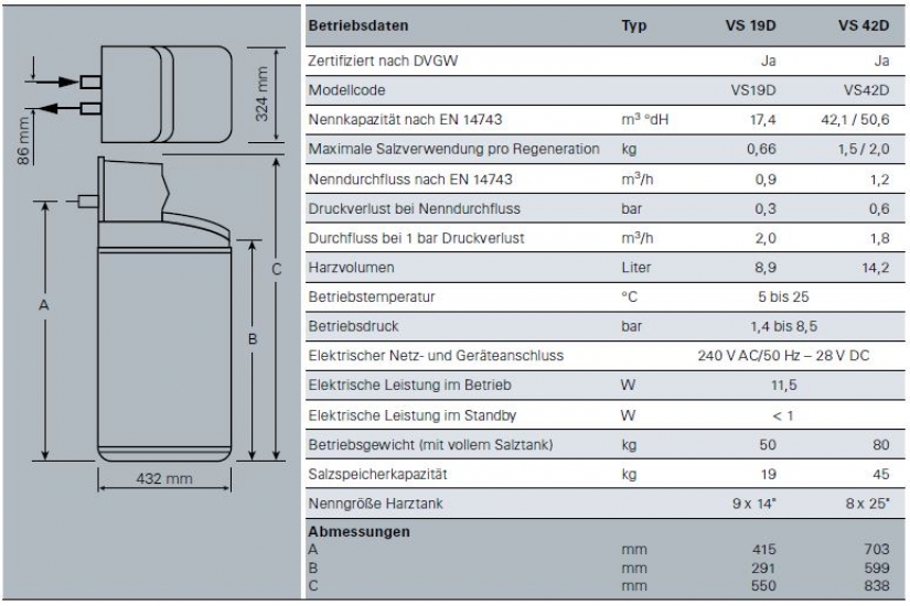 Viessmann Trinkwasser-Enthärtungsanlage Typ VS 19D 17m³ °dH  25 kg Salztabletten