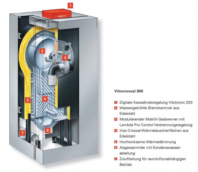 Viessmann Vitocrossal 300 26 kW Gas-Brennwertkessel Vitotronic 200 Heizkessel