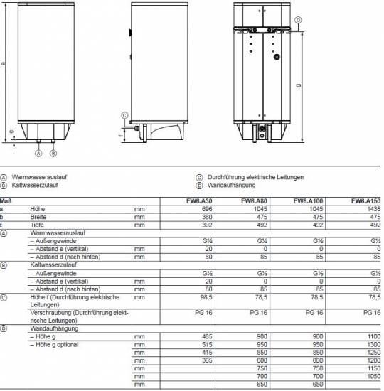 Viessmann Vitotherm Elektro Boiler Wandspeicher 150 Liter EW6.A150 Warmwasser