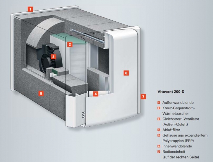 Viessmann Vitovent 200-D Set 1 dezentrales Lüftungsgerät mit Wärmerückgewinnung