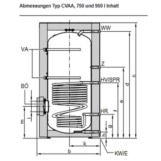 Viessmann Warmwasserspeicher Vitocell 100V Typ CVAA 750 Liter Speicher Z015311