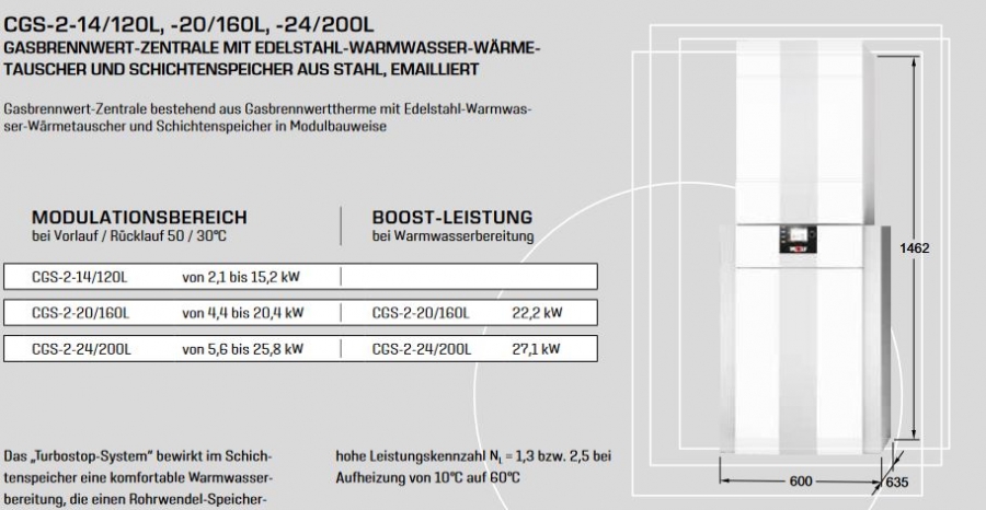 Wolf ComfortLine Gasbrennwert-Zentrale CGS-2-20/160L Schichtenspeicher 18,9 kW