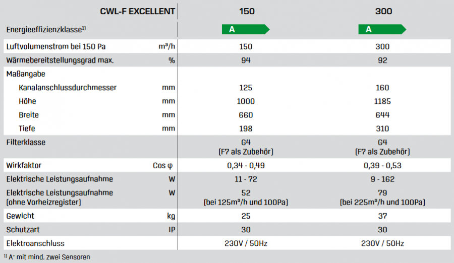 WOLF Paket Wohnungs Lüftung Excellent CWL-F-300 Flachgerät Bedienmodul BM2