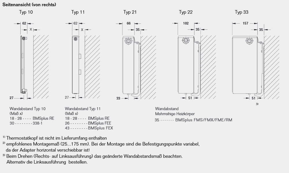 Buderus VC-Profil Ventilheizkörper Typ 11, 21, 22 & 33 Höhe: 300