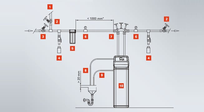Viessmann Trinkwasser-Enthärtungsanlage Typ VS19D + 25 kg Salztabletten -  Heat Store