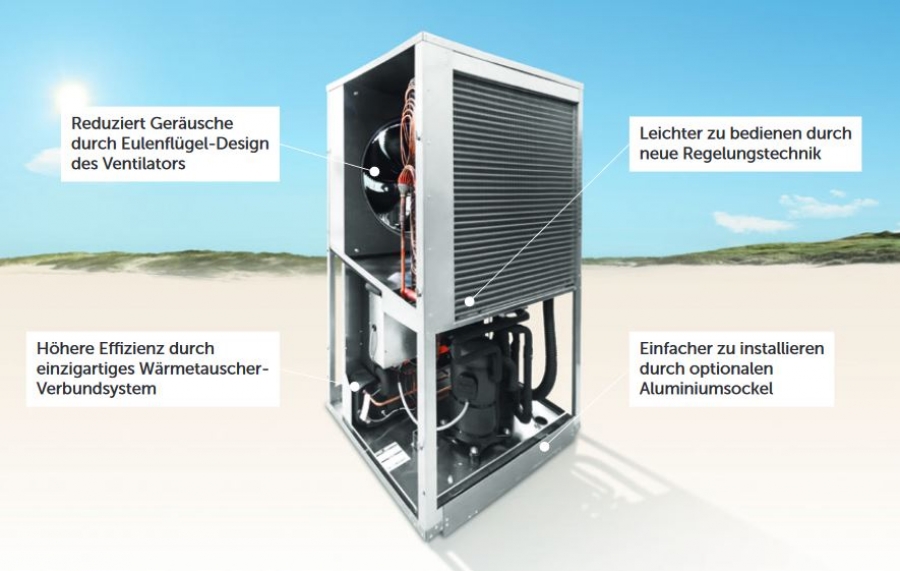Brötje Systempaket Luft Wasser Wärmepumpe BLW Neo 8 Energiespeicher ETG 500 B