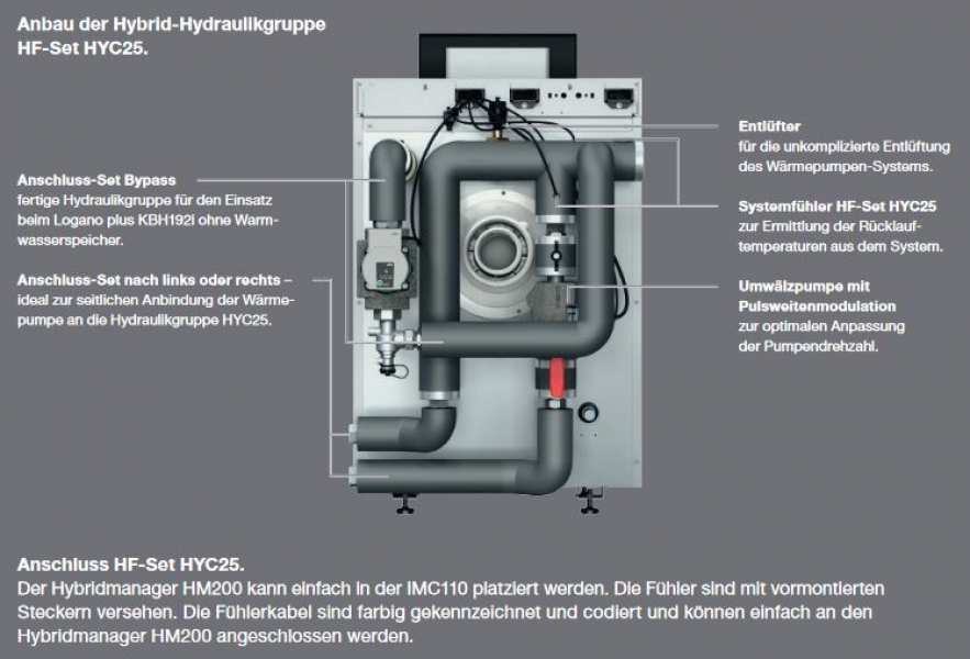 Buderus Gas Brennwert Hybridsystem KBH192i 15 kW Luft Wasser Wärmepumpe WLW196i