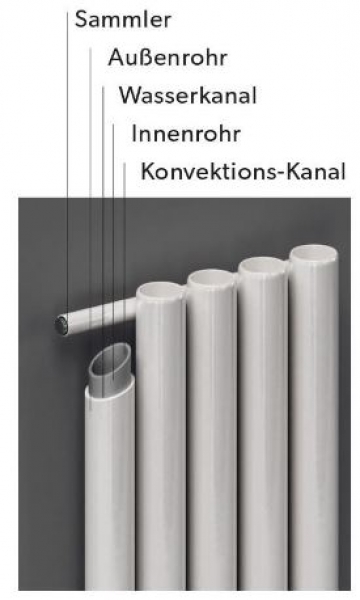 Design Röhrenradiator vertikal Dupo Vierkant - Röhrenheizkörper Heizwand Heizung