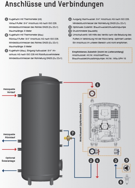 Frischwasserstation F1-20 Thermostatisch geregelt leistungsstark Kompakte Bauart