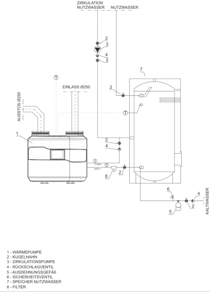 Luft/Wasser Wärmepumpe Gelbi D 4.2 4,7 kW Trinkwasser oder Heizungsunterstützung
