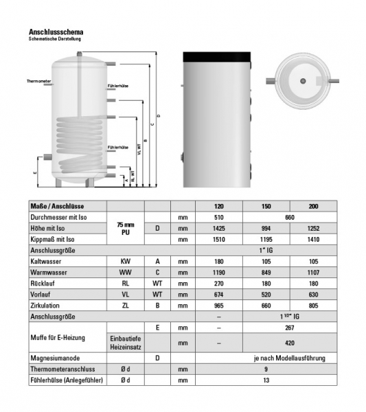 SACO Brauchwasser-Speicher Standspeicher Warmwasserspeicher 120 - 500 Liter