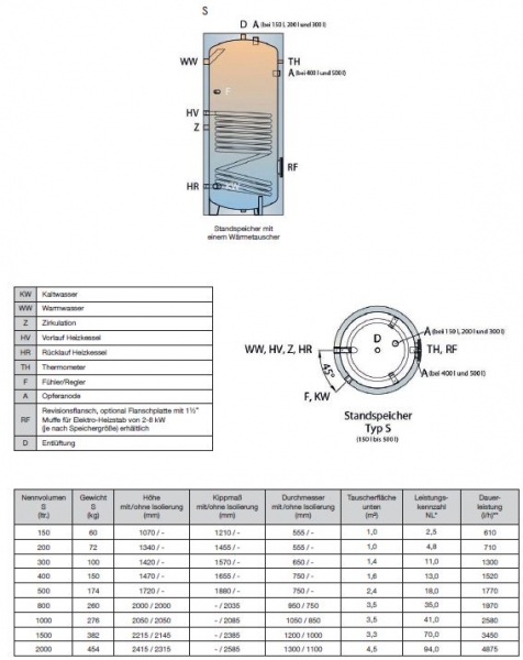TWL Warmwasserspeicher Solarspeicher Wärmepumpenspeicher Typ S SO SWP SWP2