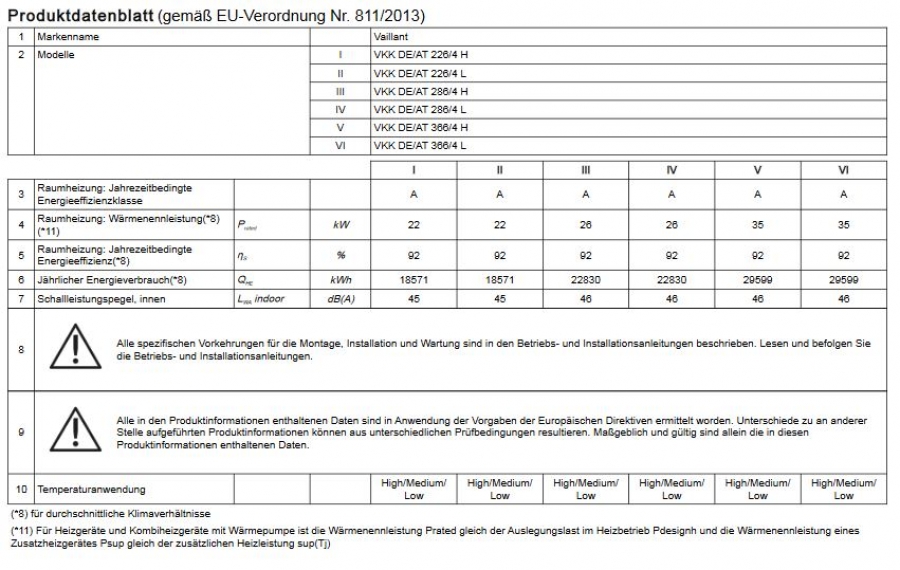 Vaillant Gas Brennwert Kessel ecoVIT exclusiv VKK 286/4 Erdgas E 28,9 kW