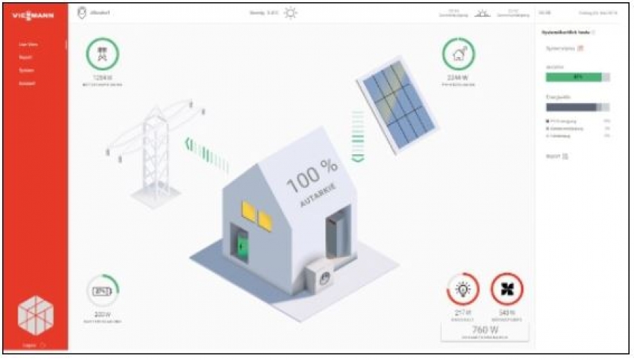 Viessmann Gridbox Energy Monitoring für Photovoltaikanlage Stromspeicher