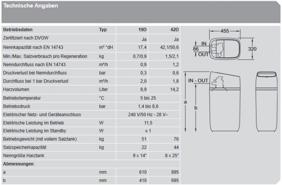 Viessmann Trinkwasser-Enthärtungsanlage Typ VS 42D 42m³ °dH 50 kg  Salztabletten - Heat Store