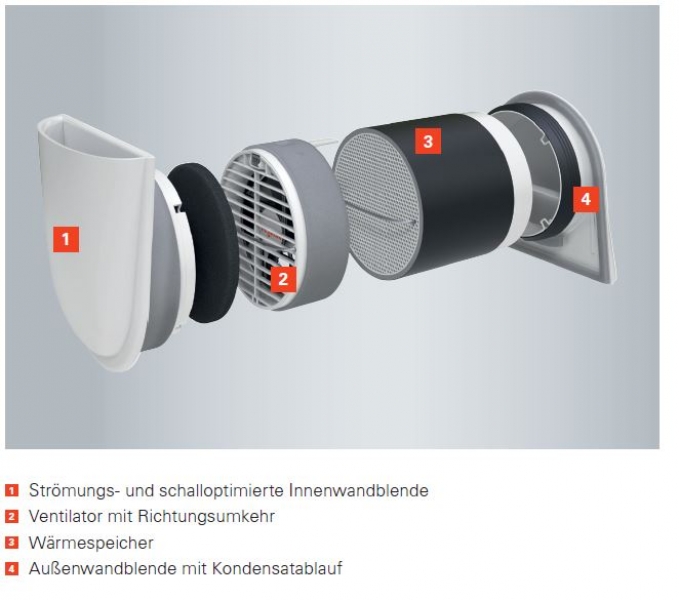 Viessmann Vitovent 100-D Set - dezentrales Lüftungsgerät mit Wärmerückgewinnung