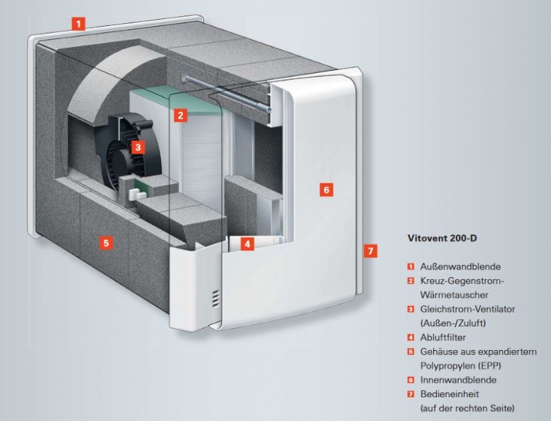 Viessmann Vitovent 200-D Set 2 dezentrales Lüftungsgerät mit Wärmerückgewinnung
