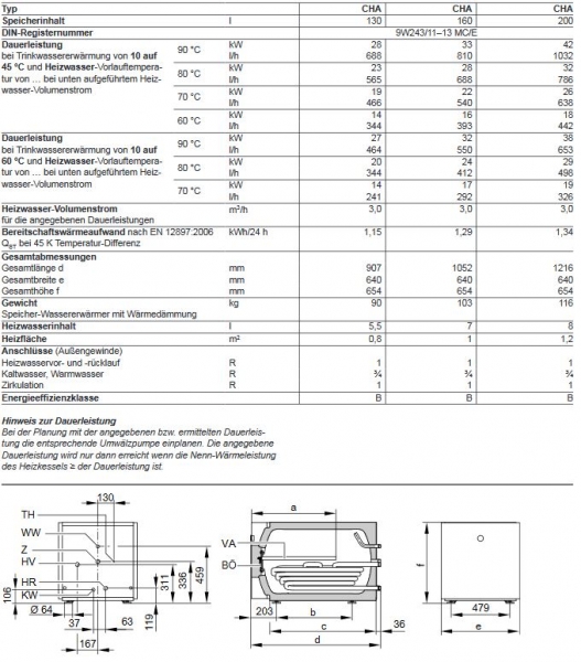 Viessmann Warmwasserspeicher Vitocell 100-H (Typ CHA) 200 Liter Speicher