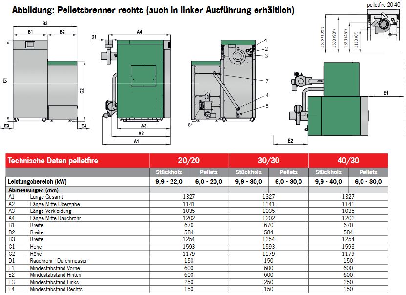 Herz Kombikessel pelletfire 20/20 firestar 20 rechts Holzvergaser Pelletbrenner