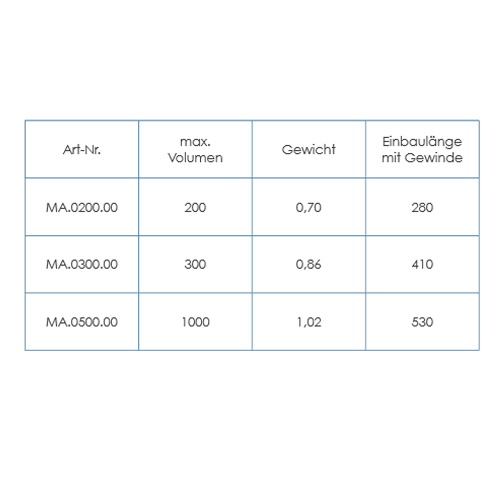 TWL Magnesiumanode Schutzanode Opferanode 1 1/4" für emaillierte Speicher