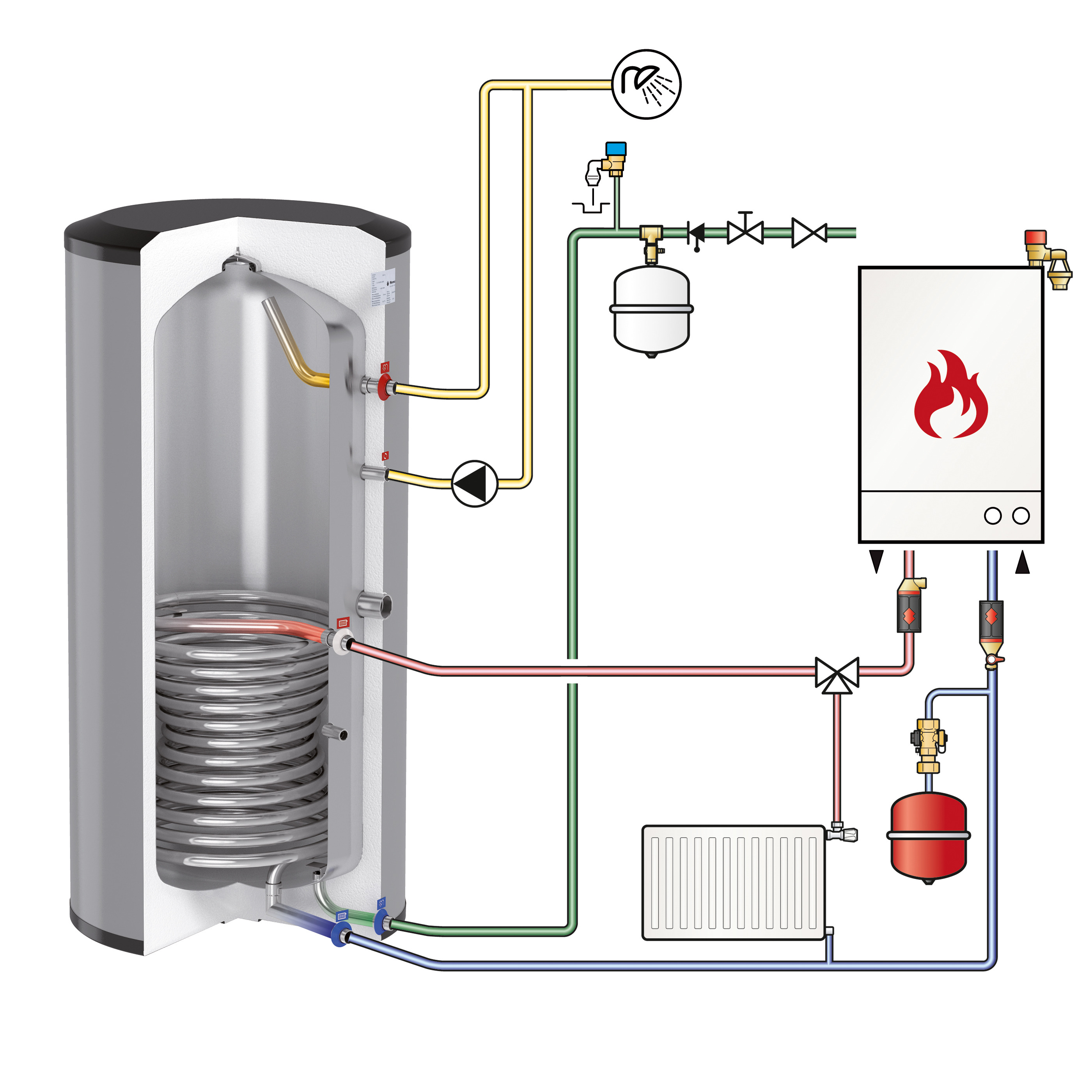 Flamco Edelstahl Standspeicher DUO HLS-E 300 weiß 85 mm Warmwasserspeicher