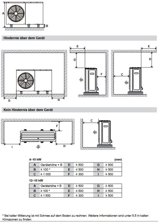 MIDEA Luft Wärmepumpe M-Thermal Arctic Monoblock (R290) 10 kW MHC-V10WD2N7-E30