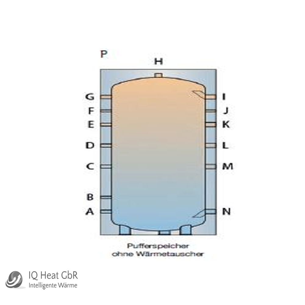 TWL Pufferspeicher Typ P Puffer Speicher Heizungspuffer Isolierung EEK C