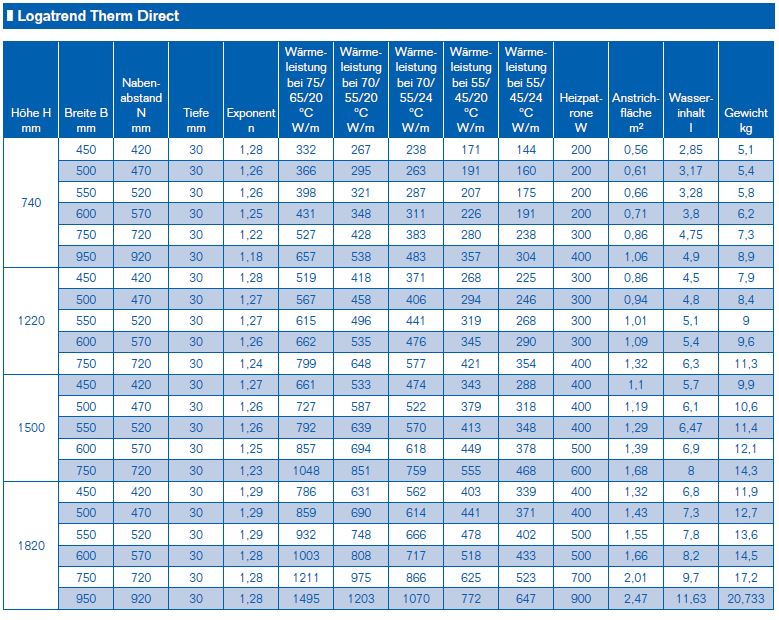 Badheizkörper Buderus Logatrend Therm Handtuchheizkörper gebogen o. gerade