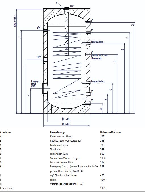 Kermi Warmwasserspeicher x-buffer fresh 200 Liter für Wärmepumpen W30201