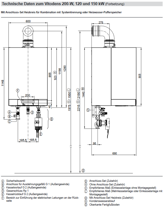 Viessmann Vitodens 200 W Typ B2HA Gasbrennwertgerät Vitotronic 200 49 bis 150 kW
