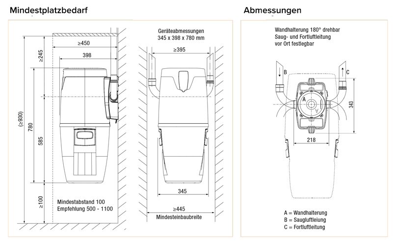 Allaway Zentralstaubsauger Z 45i Staubsauger Staubsaugzentralgerät Wandhaltrung Allaway Zentralstaubsauger Z 45i Staubsauger Staubsaugzentralgerät Wandhaltrung