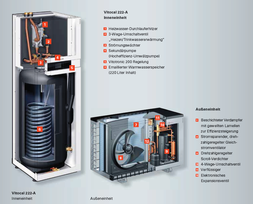 Viessmann Wärmepumpe Vitocal 222-A 5,7 kW + Wohnraumlüftung Vitovent 300-W Kanal