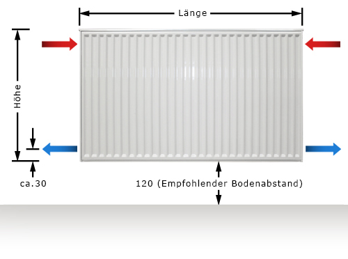 Buderus Logatrend C Profil Kompakt Heizkörper Bauhöhe 300 mm Typ 11 21 22 33 Buderus Logatrend C Profil Kompakt Heizkörper Bauhöhe 300 mm Typ 11 21 22 33