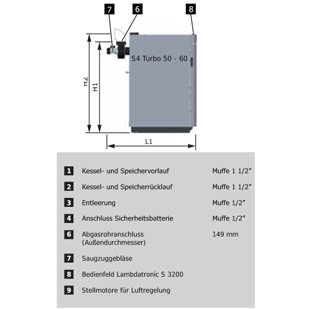 Fröling Scheitholzkessel S4 Turbo 50 Regelungssystem Lambdatronic S 3200 Touch