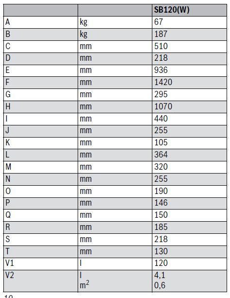 Buderus Logalux SB120 W Speicher Warmwasserspeicher Trinkwasserspeicher Boiler