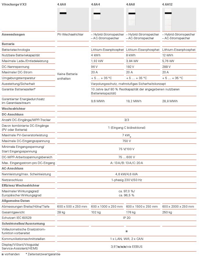 Viessmann Hybrid Stromspeicher Vitocharge VX3 12,0 kWh Batteriespeicher Typ 4.6A