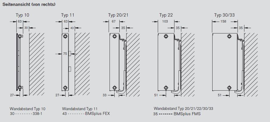 Buderus Logatrend C Plan Kompakt Heizkörper Bauhöhe 300 mm Typ 11 21 22 33